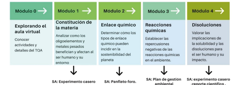 Tabla

Descripción generada automáticamente