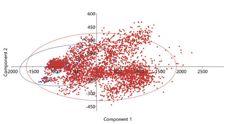 Gráfico, Gráfico de dispersiónDescripción generada automáticamente