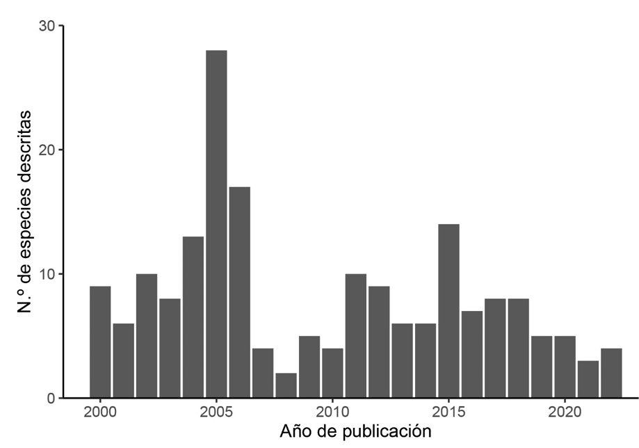 Gráfico, Gráfico de barras

Descripción generada automáticamente