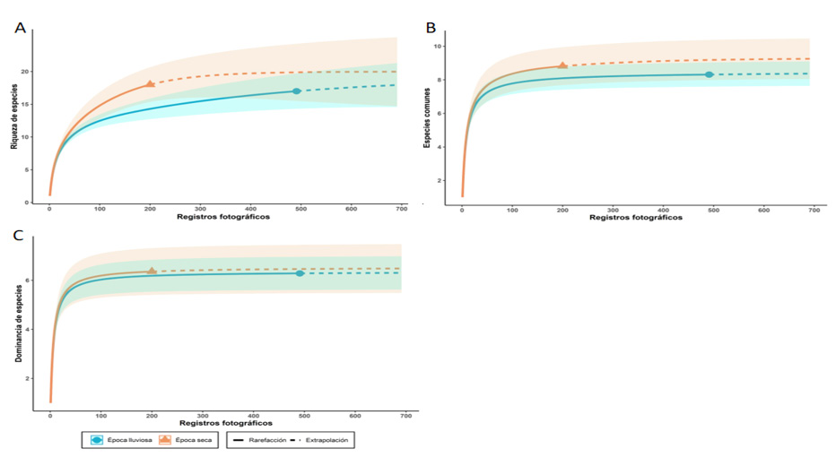 Interfaz de usuario gráfica, Aplicación

Descripción generada automáticamente con confianza media