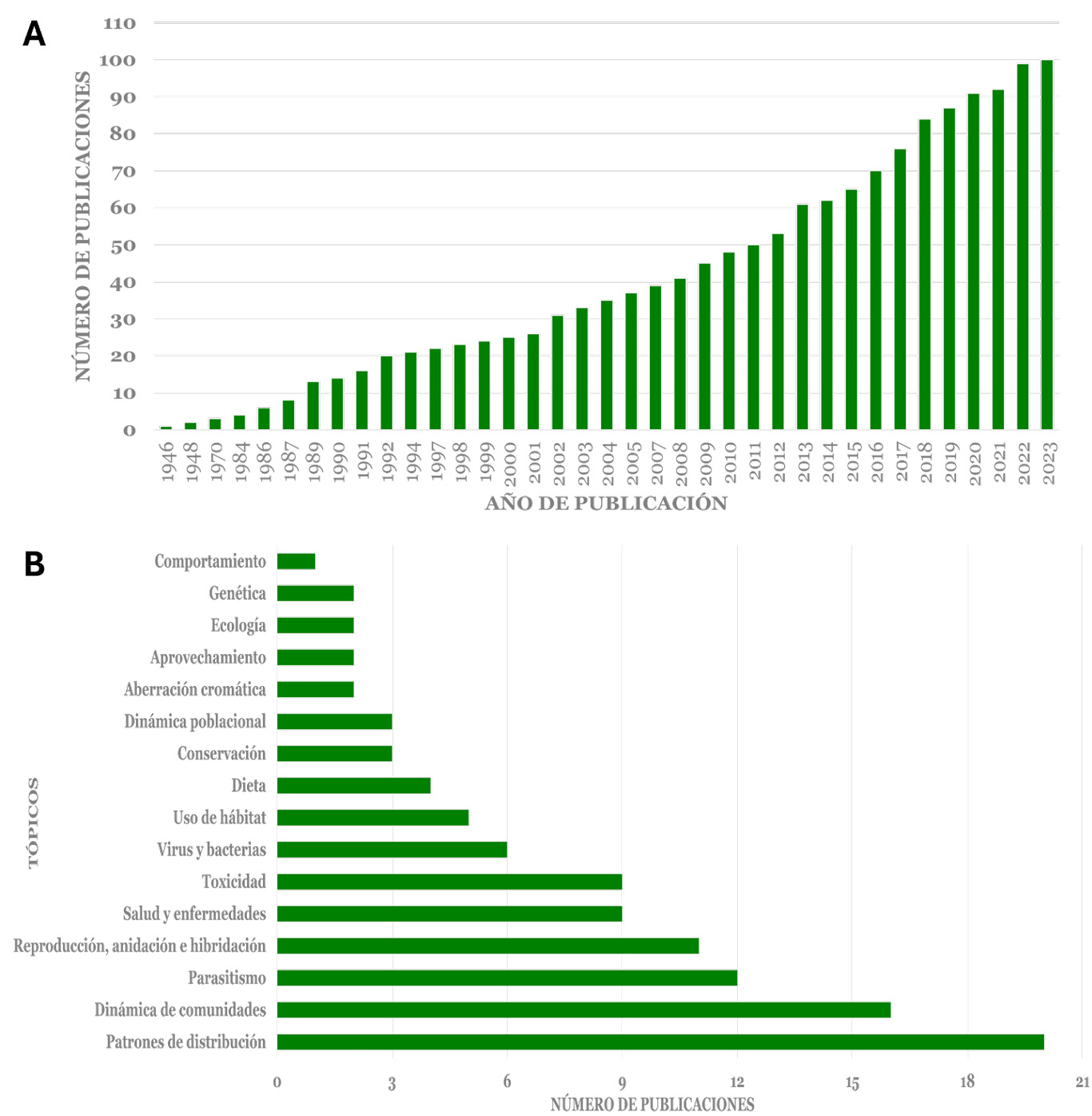 Gráfico

Descripción generada automáticamente