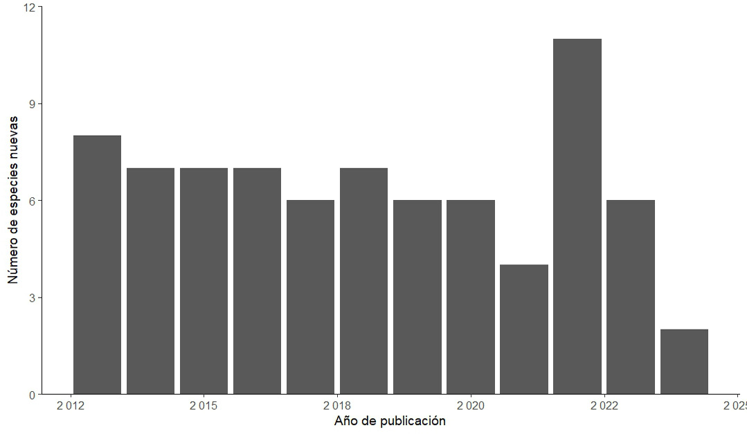 Gráfico, Gráfico de barras

El contenido generado por IA puede ser incorrecto.