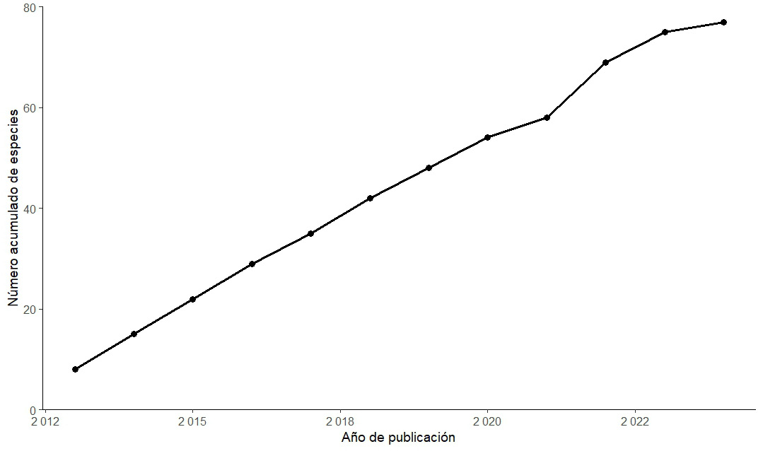 Gráfico, Gráfico de líneas

El contenido generado por IA puede ser incorrecto.