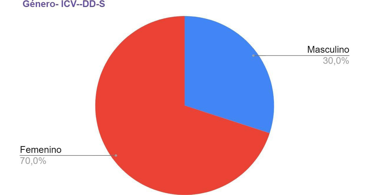 Gráfico, Gráfico circular

El contenido generado por IA puede ser incorrecto.