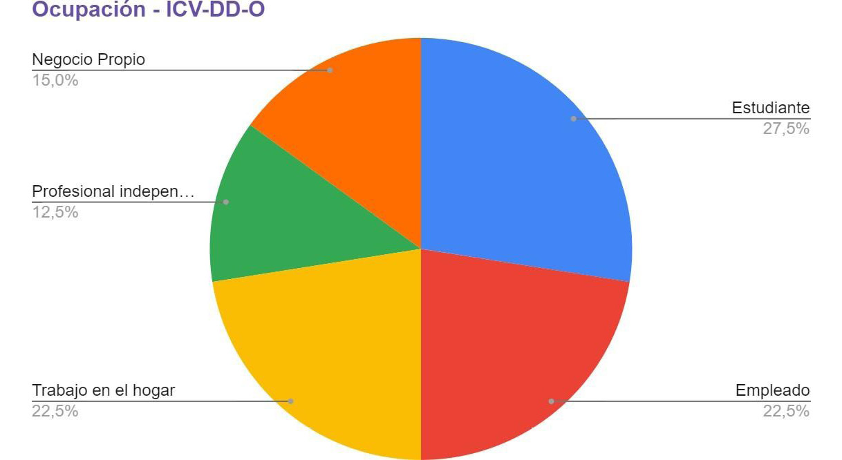 Gráfico, Gráfico circular

El contenido generado por IA puede ser incorrecto.