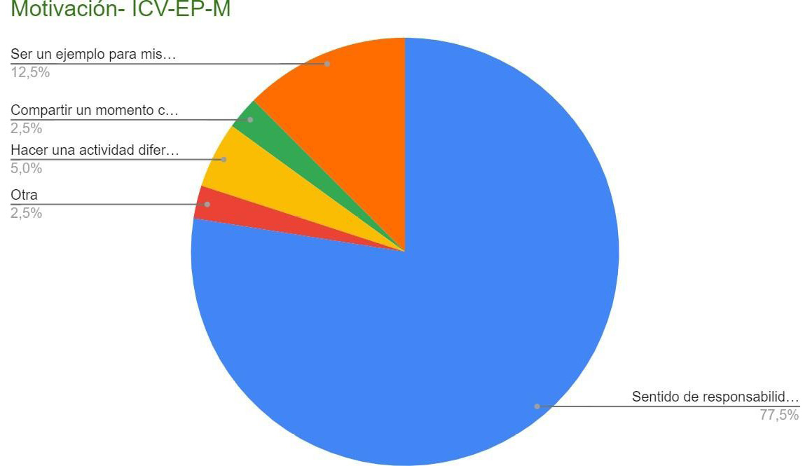 Gráfico, Gráfico circular

El contenido generado por IA puede ser incorrecto.