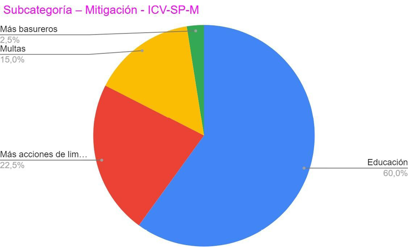 Gráfico, Gráfico circular

El contenido generado por IA puede ser incorrecto.