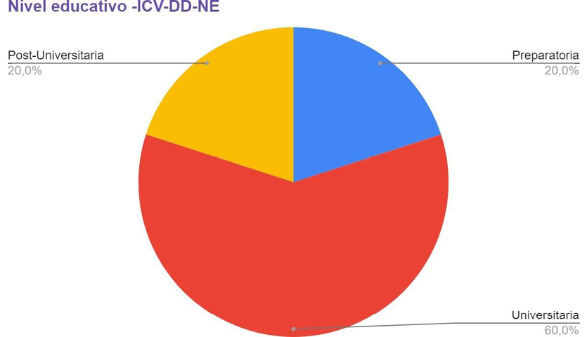 Gráfico, Gráfico circular

El contenido generado por IA puede ser incorrecto.