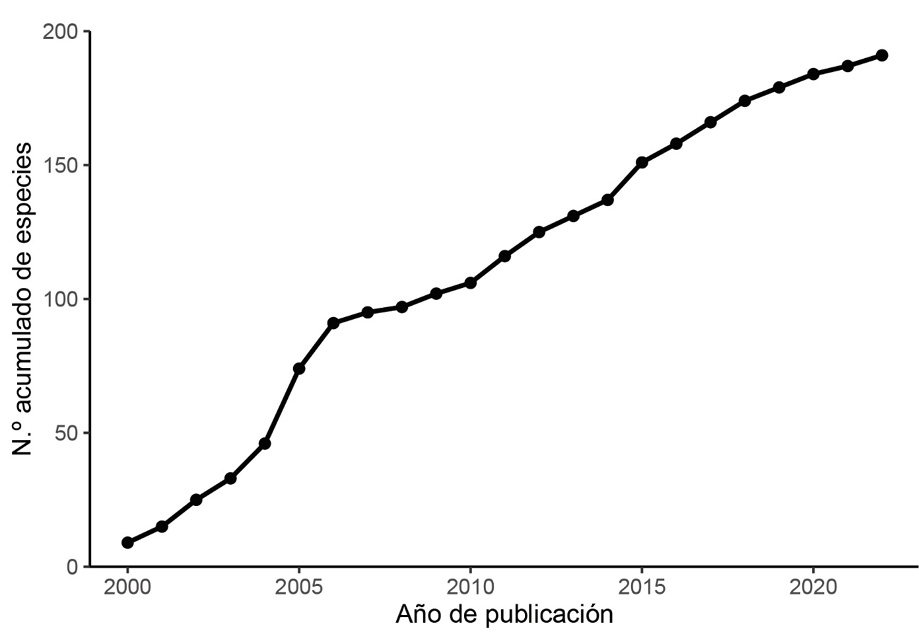 Gráfico, Gráfico de líneas

Descripción generada automáticamente