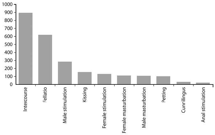 F002-JMN%20Sexual%20practices.psd