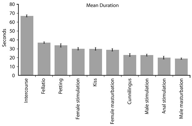 F003-JMN%20Sexual%20practices.psd