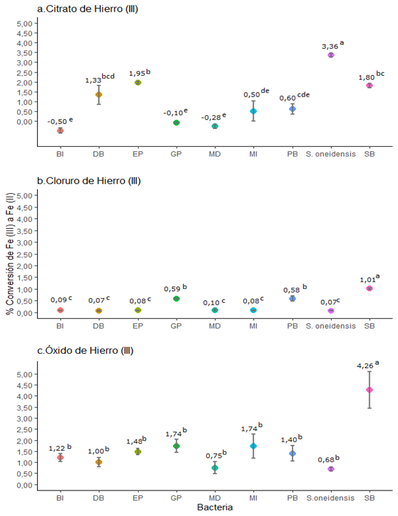 Interfaz de usuario gráfica, Aplicación, Tabla

Descripción generada automáticamente