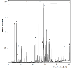 Gráfico, Histograma

Descripción generada automáticamente