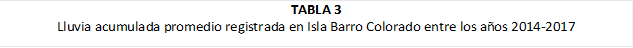 TABLA 3
Lluvia acumulada promedio registrada en Isla Barro Colorado entre los años 2014-2017




