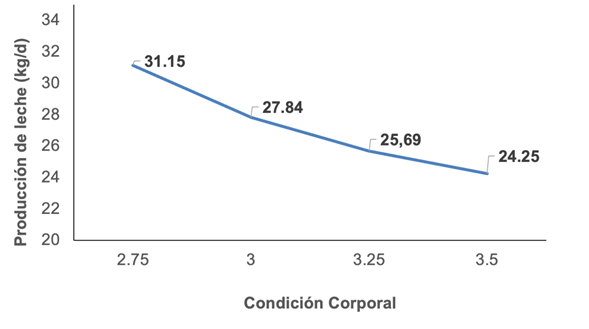 Gráfico, Gráfico de líneas
El contenido generado por IA puede ser incorrecto.