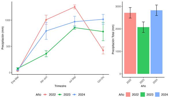 A graph of different colored lines and numbers

AI-generated content may be incorrect.