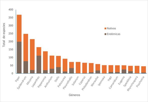 Gráfico, Gráfico de barras

El contenido generado por IA puede ser incorrecto.