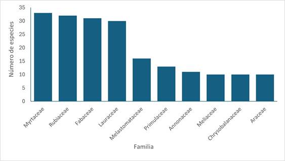 Gráfico, Gráfico de barras

El contenido generado por IA puede ser incorrecto.