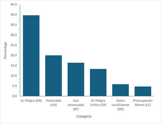 Gráfico, Gráfico de barras

El contenido generado por IA puede ser incorrecto.