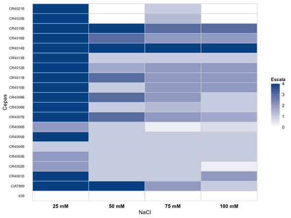 Gráfico, Gráfico de barras

El contenido generado por IA puede ser incorrecto.