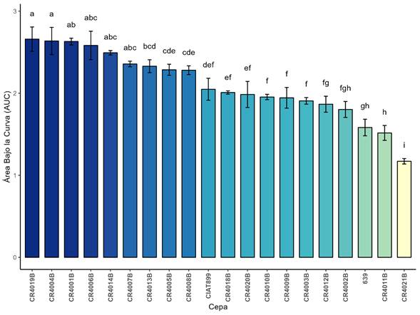 Gráfico, Gráfico de barras

El contenido generado por IA puede ser incorrecto.