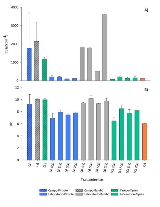 Gráfico, Gráfico de barras

Descripción generada automáticamente