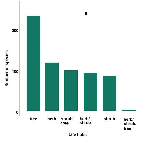 Gráfico, Gráfico de barras
Descripción generada automáticamente
