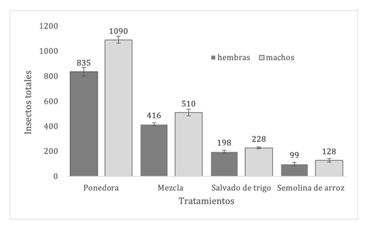 Gráfico, Gráfico de barras
El contenido generado por IA puede ser incorrecto.