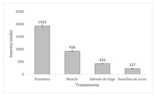 Gráfico, Gráfico de barras
El contenido generado por IA puede ser incorrecto.
