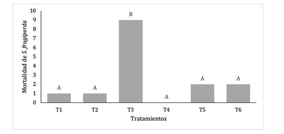 Gráfico, Histograma
El contenido generado por IA puede ser incorrecto.