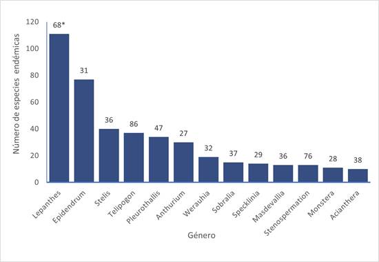 Gráfico, Gráfico de barras, Histograma
El contenido generado por IA puede ser incorrecto.