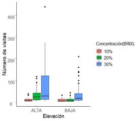 Gráfico, Gráfico de cajas y bigotes
Descripción generada automáticamente