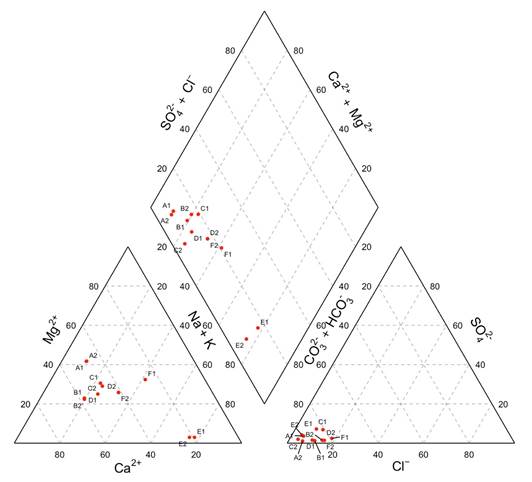 Chart
Description automatically generated