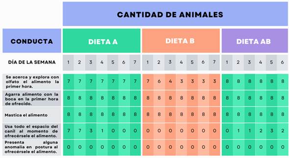 Tabla
Descripción generada automáticamente