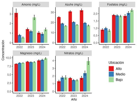Gráfico, Gráfico de barras
El contenido generado por IA puede ser incorrecto.