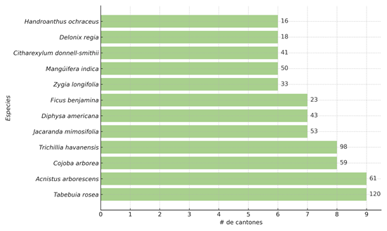 Gráfico
El contenido generado por IA puede ser incorrecto.