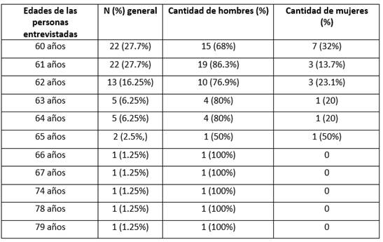 Tabla

Descripción generada automáticamente