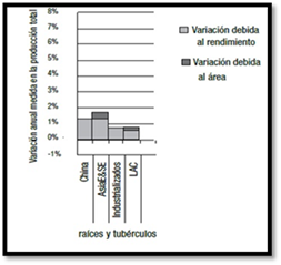 Gráfico

Descripción generada automáticamente con confianza media