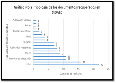 Gráfico, Histograma

Descripción generada automáticamente