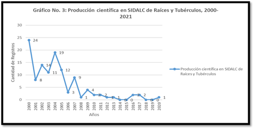 Gráfico, Gráfico de líneas

Descripción generada automáticamente