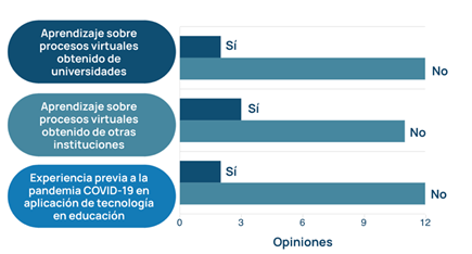 A graph with text and numbers

Description automatically generated with medium confidence