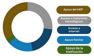 Chart

Description automatically generated