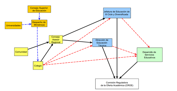 Diagram
Description automatically generated