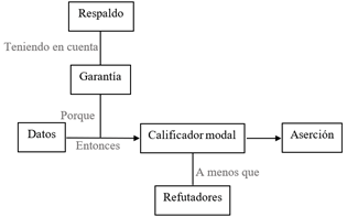 Diagrama
Descripción generada automáticamente