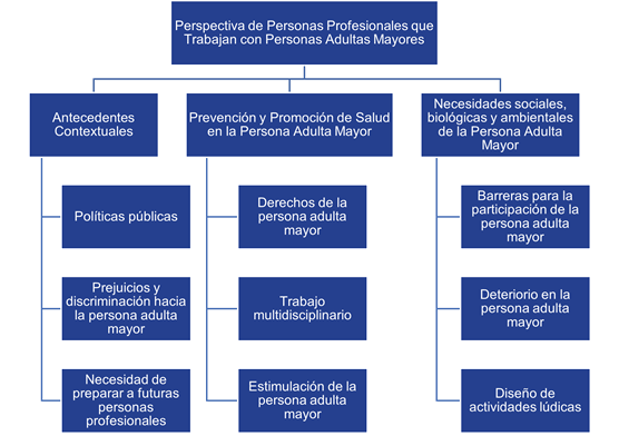 Diagrama

Descripción generada automáticamente