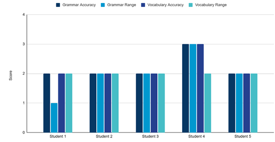 Gráfico, Gráfico de barras

Descripción generada automáticamente