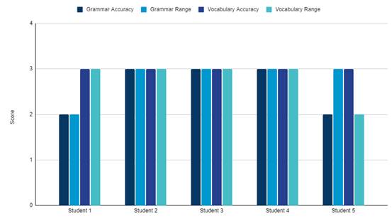 Gráfico, Gráfico de barras

Descripción generada automáticamente