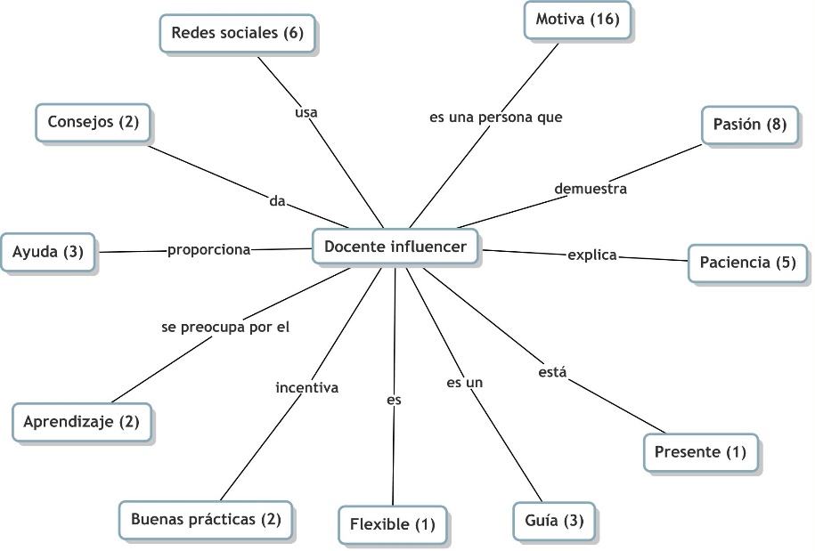 Diagrama

Descripción generada automáticamente