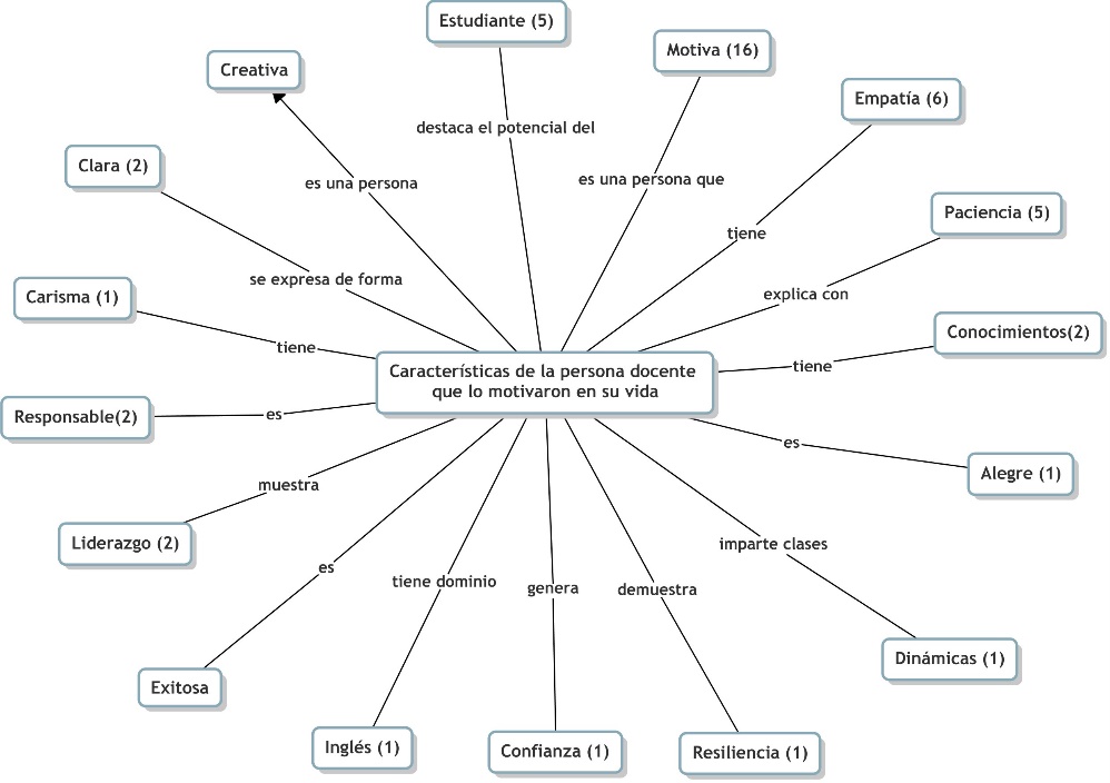 Diagrama

Descripción generada automáticamente