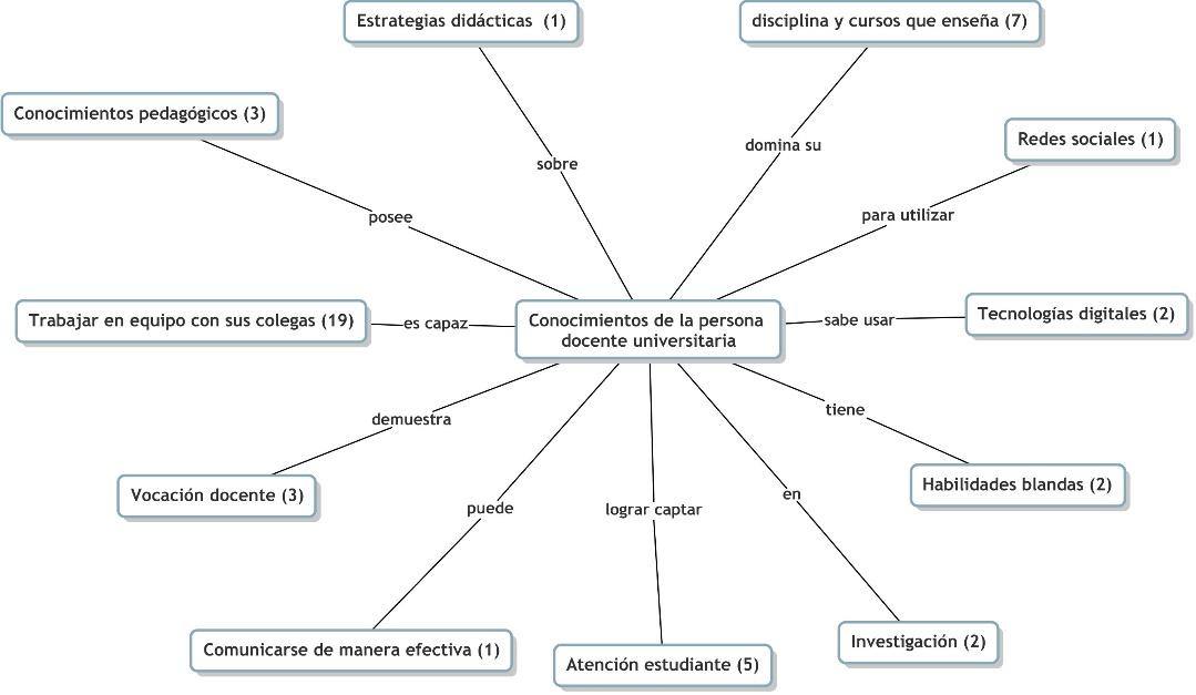 Diagrama

Descripción generada automáticamente